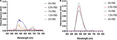 Biosynthesis of Gold Nanoparticles by Vascular Cells in vitro